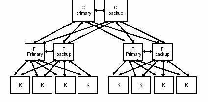 点击新窗口查看大图 图 8 - PABX 的物理蓝图