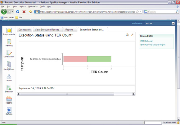 Graphical Test Execution Summary 