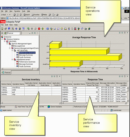 ITCAM for SOA