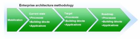 Enterprise Architecture  ͼ-4