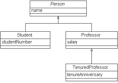 图 5. 扩展初始类层次结构