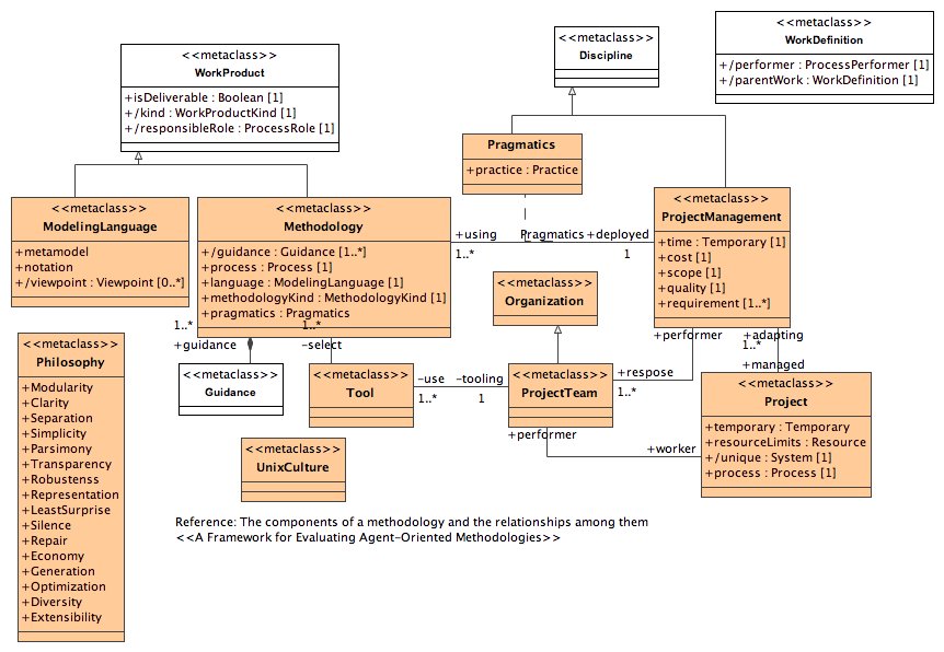 methodology-concepts.jpg