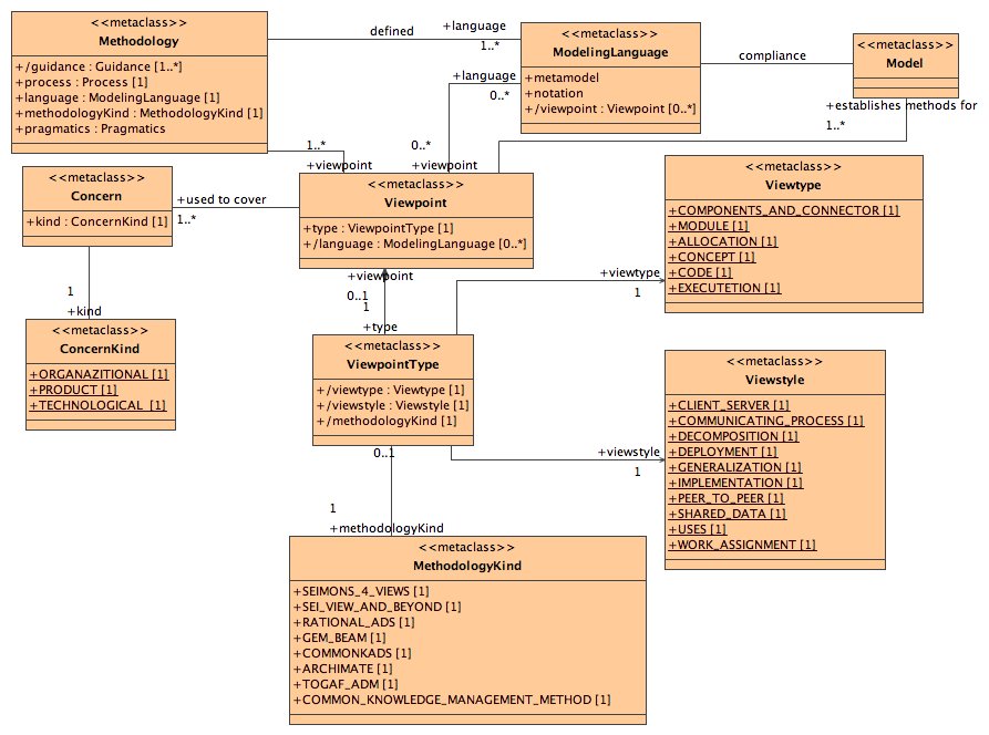 methodology_metamodel.jpg