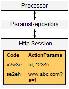 洢 ParamsRepository е ActionParam