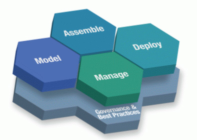 IBM SOA 